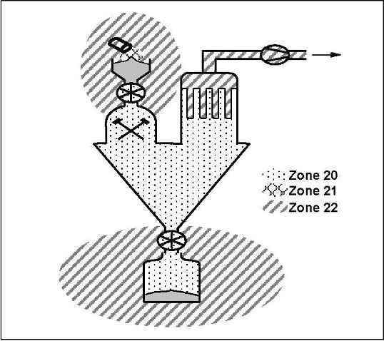 Filter & Product discharge - Artidor 